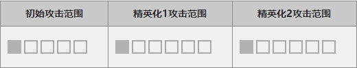 明日方舟伊芙利特技能属性详解