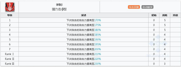 明日方舟杜宾技能详解