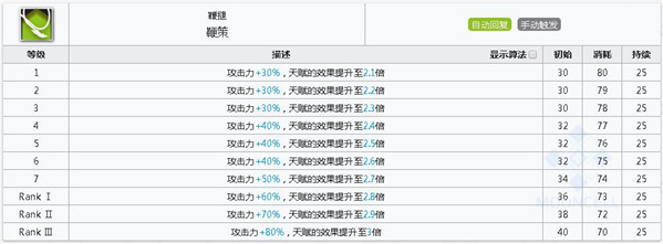 明日方舟杜宾技能详解