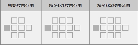 明日方舟艾雅法拉技能详解