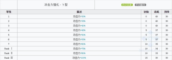 明日方舟莫斯提马技能属性详解