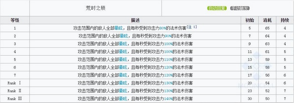 明日方舟莫斯提马技能属性详解