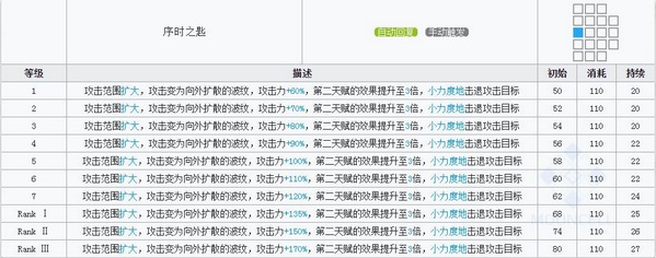 明日方舟莫斯提马技能属性详解