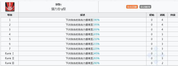 明日方舟银灰技能属性详解