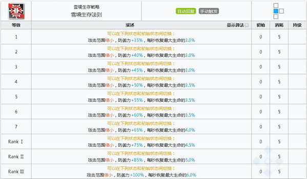 明日方舟银灰技能属性详解