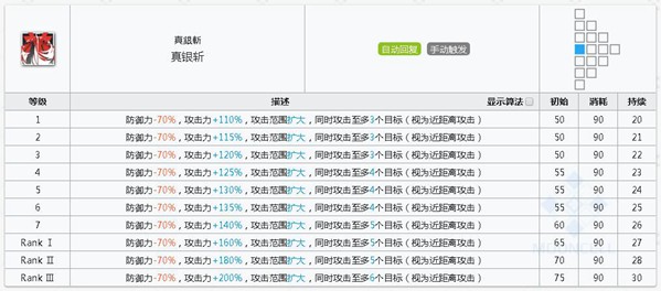 明日方舟银灰技能属性详解
