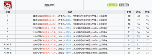 明日方舟森蚺技能属性详解