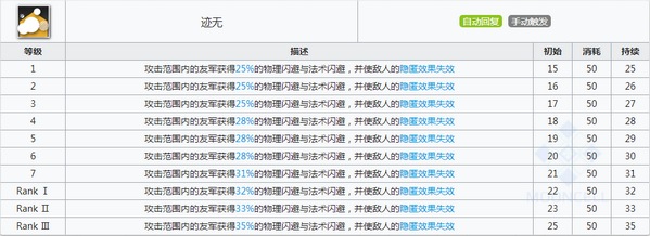明日方舟月禾技能属性详解