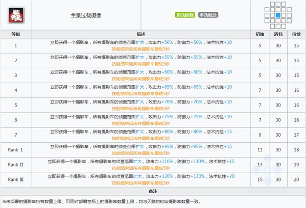 明日方舟稀音技能属性详解