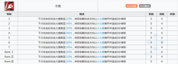 明日方舟燧石技能属性详解