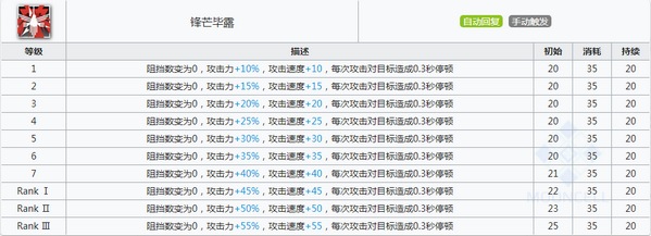 明日方舟燧石技能属性详解