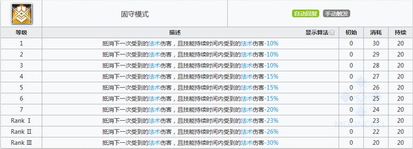 明日方舟石棉技能属性详解