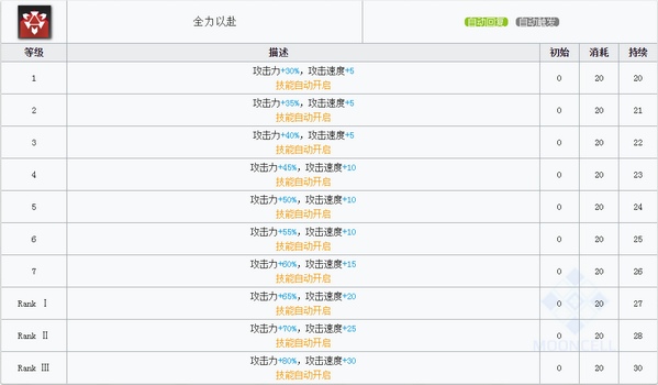 明日方舟铃兰技能属性详解