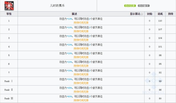 明日方舟铃兰技能属性详解