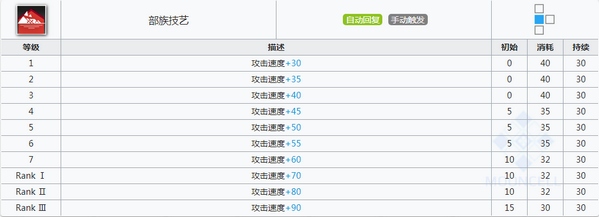 明日方舟特米米技能属性详解