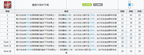 明日方舟特米米技能属性详解
