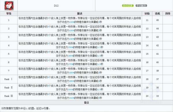 明日方舟W技能属性详解