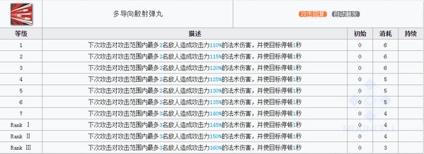 明日方舟断崖技能属性详解