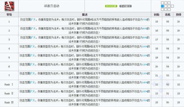 明日方舟断崖技能属性详解