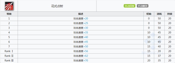 明日方舟酸糖技能属性详解