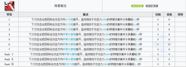 明日方舟温蒂技能属性详解