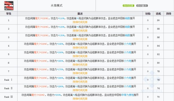 明日方舟温蒂技能属性详解