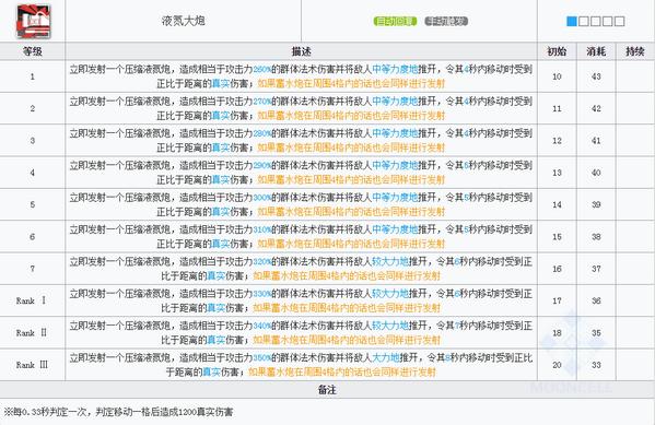 明日方舟温蒂技能属性详解