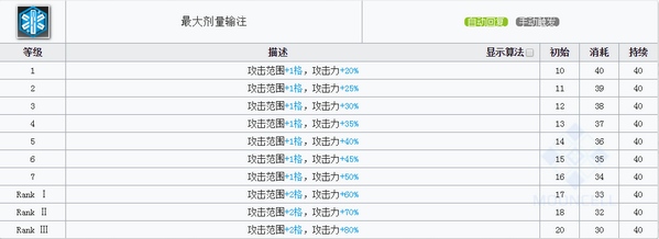 明日方舟亚叶技能属性详解