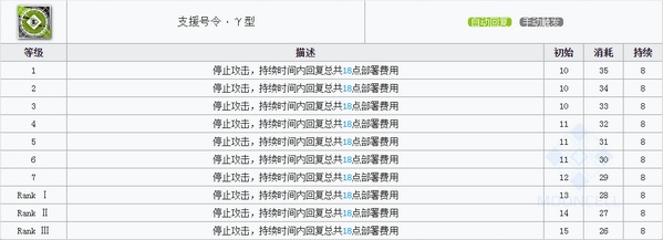 明日方舟极境技能属性详解