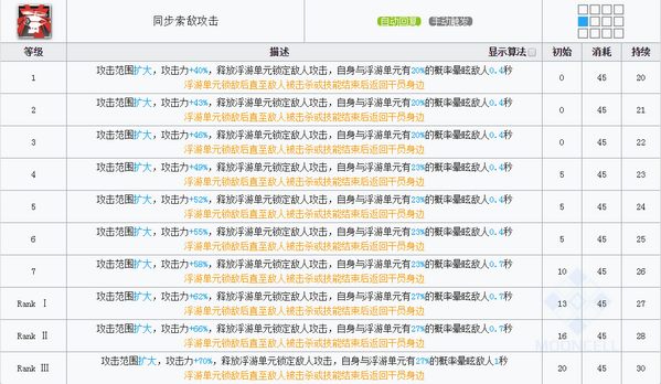 明日方舟卡达技能属性详解