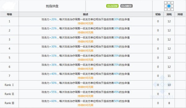 明日方舟孑技能属性详解