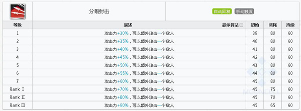 明日方舟早露技能属性详解