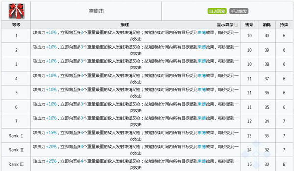 明日方舟早露技能属性详解