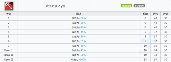 明日方舟棘刺技能属性详解