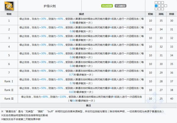 明日方舟棘刺技能属性详解