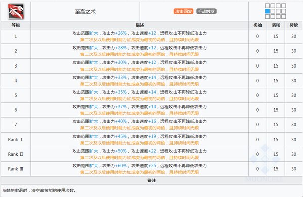 明日方舟棘刺技能属性详解