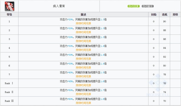 明日方舟巫恋技能属性详解