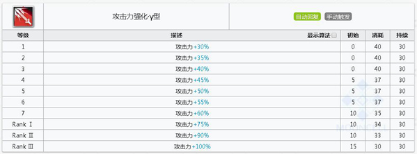 明日方舟莱恩哈特技能属性详解
