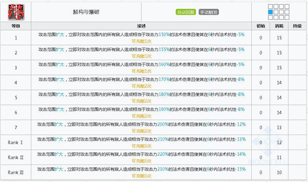 明日方舟莱恩哈特技能属性详解