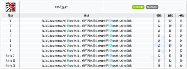 明日方舟苦艾技能属性详解