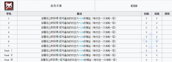 明日方舟傀影技能属性详解
