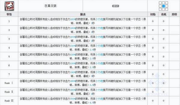 明日方舟傀影技能属性详解