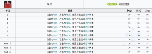 明日方舟年技能属性详解