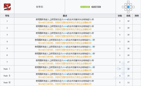 明日方舟断罪者技能属性详解