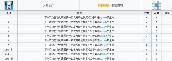 明日方舟吽技能属性详解