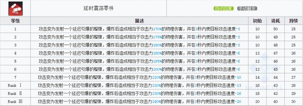 明日方舟慑砂技能属性详解