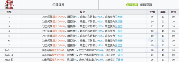 明日方舟风笛技能属性详解