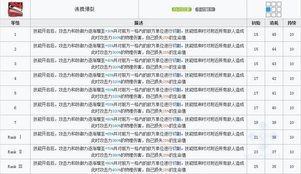 明日方舟煌技能属性详解