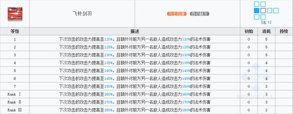 明日方舟柏喙技能属性详解