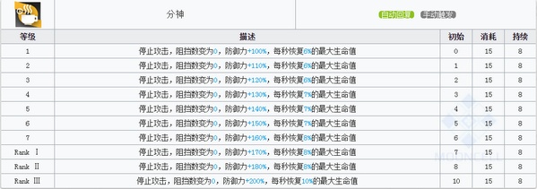 明日方舟宴技能属性详解